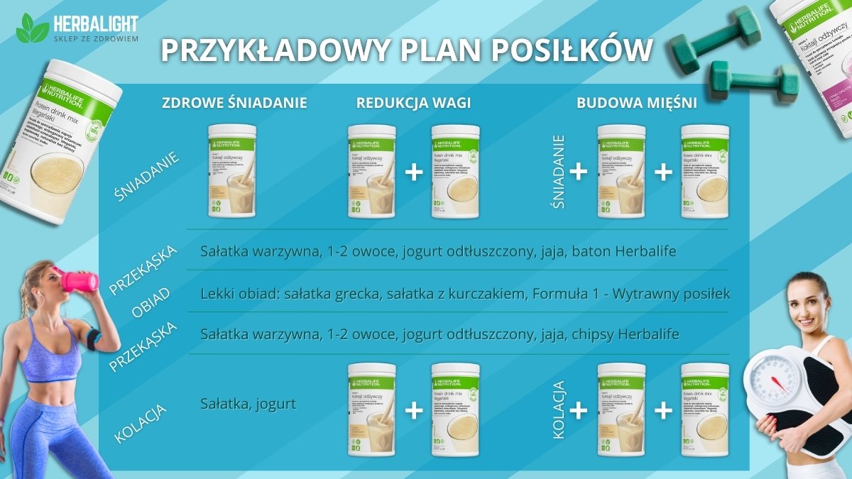 Dieta Herbalife Jadłospis