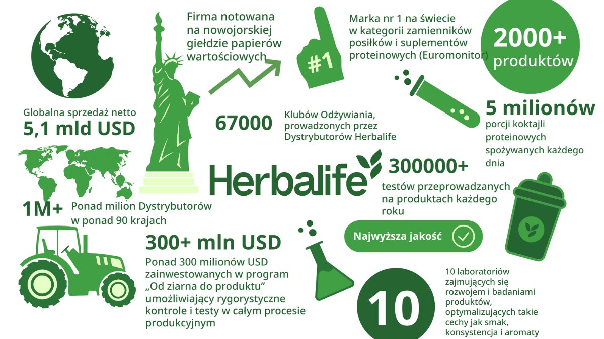 Czym jest firma Herbalife w wielkim skrócie