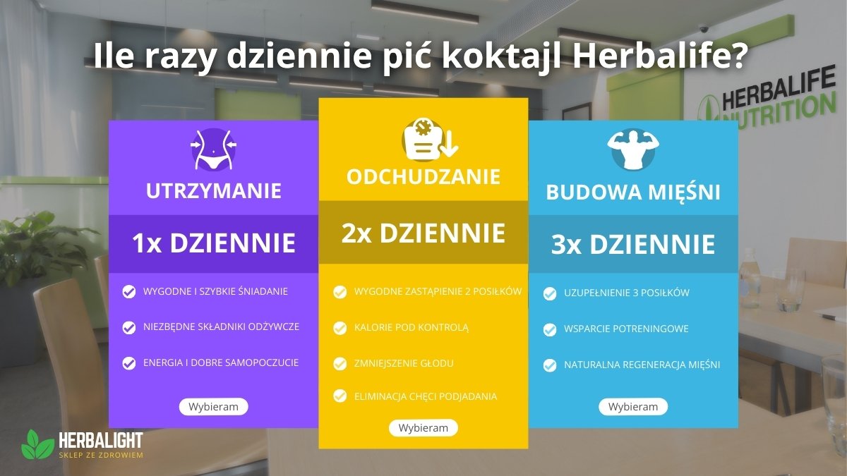 Ile razy dziennie pić koktajl Herbalife?