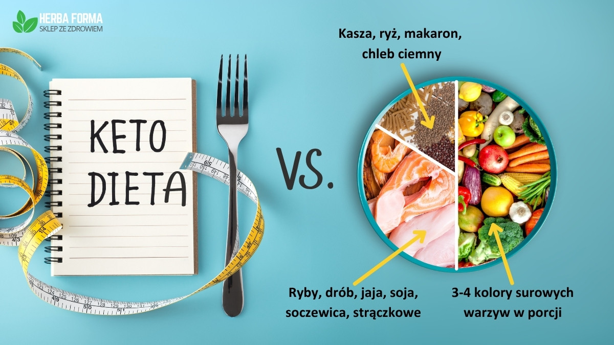 Dieta keto vs. odżywianie z koktajlami Herbalife