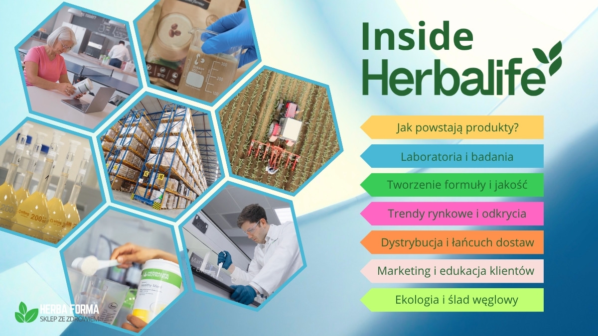 Inside Herbalife - tworzenie produktów, dystrybucja i innowacje